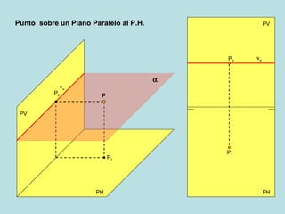 PV PH PH PV v  v  P 2 P 2 P 1 P P 1  Punto  sobre un Plano Paralelo al P.H. 