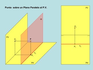 PV PH PH PV h   h  P P 2 P 1 P 1 P 2 Punto  sobre un Plano Paralelo al P.V. 