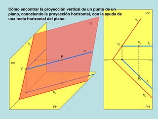 Cómo encontrar la proyección vertical de un punto de un plano, conociendo la proyección horizontal, con la ayuda de una recta horizontal del plano. PV PH PH PV h  v   h  v  V t t V t t 2 t 1 P P 2 P 1 