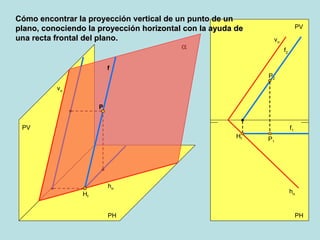 PV PH PH PV h  v   h  v  H f f H f f 2 f 1 Cómo encontrar la proyección vertical de un punto de un plano, conociendo la proyección horizontal con la ayuda de una recta frontal del plano. P 2 P 1 P 