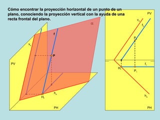 PV PH PH PV h  v   h  v  H f f H f f 2 f 1 Cómo encontrar la proyección horizontal de un punto de un plano, conociendo la proyección vertical con la ayuda de una recta frontal del plano. P 2 P 1 P 