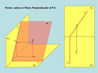 Punto  sobre un Plano Perpendicular al P.V. PV PH PH PV h  v  h  v  P 2 P 1 P 1 P 2 P  