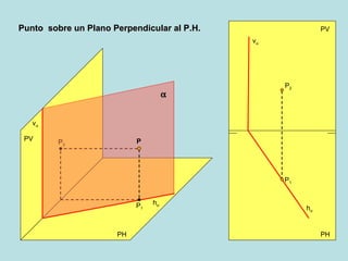 PV PH PH PV h  v  P 2 h  v  P 2 P 1 P P 1  Punto  sobre un Plano Perpendicular al P.H. 