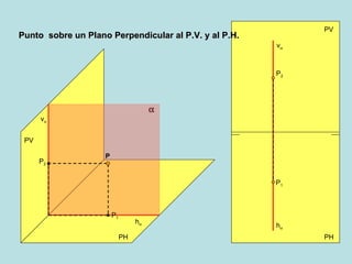 PV PH PH PV h  v   h  v  P 2 P P 1 P 2 P 1 Punto  sobre un Plano Perpendicular al P.V. y al P.H. 