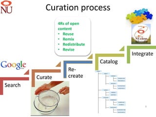 Curation process
                  4Rs of open
                  content
                  • Reuse
                  • Remix
                                              Moodle
                  • Redistribute
                  • Revise
                                             Integrate
                                   Catalog
                       Re-
         Curate        create
Search


                                                  6
 