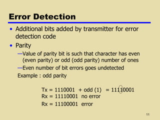 Error Detection ,[object Object],[object Object],[object Object],[object Object],[object Object],[object Object],[object Object]