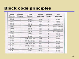 Block code principles 