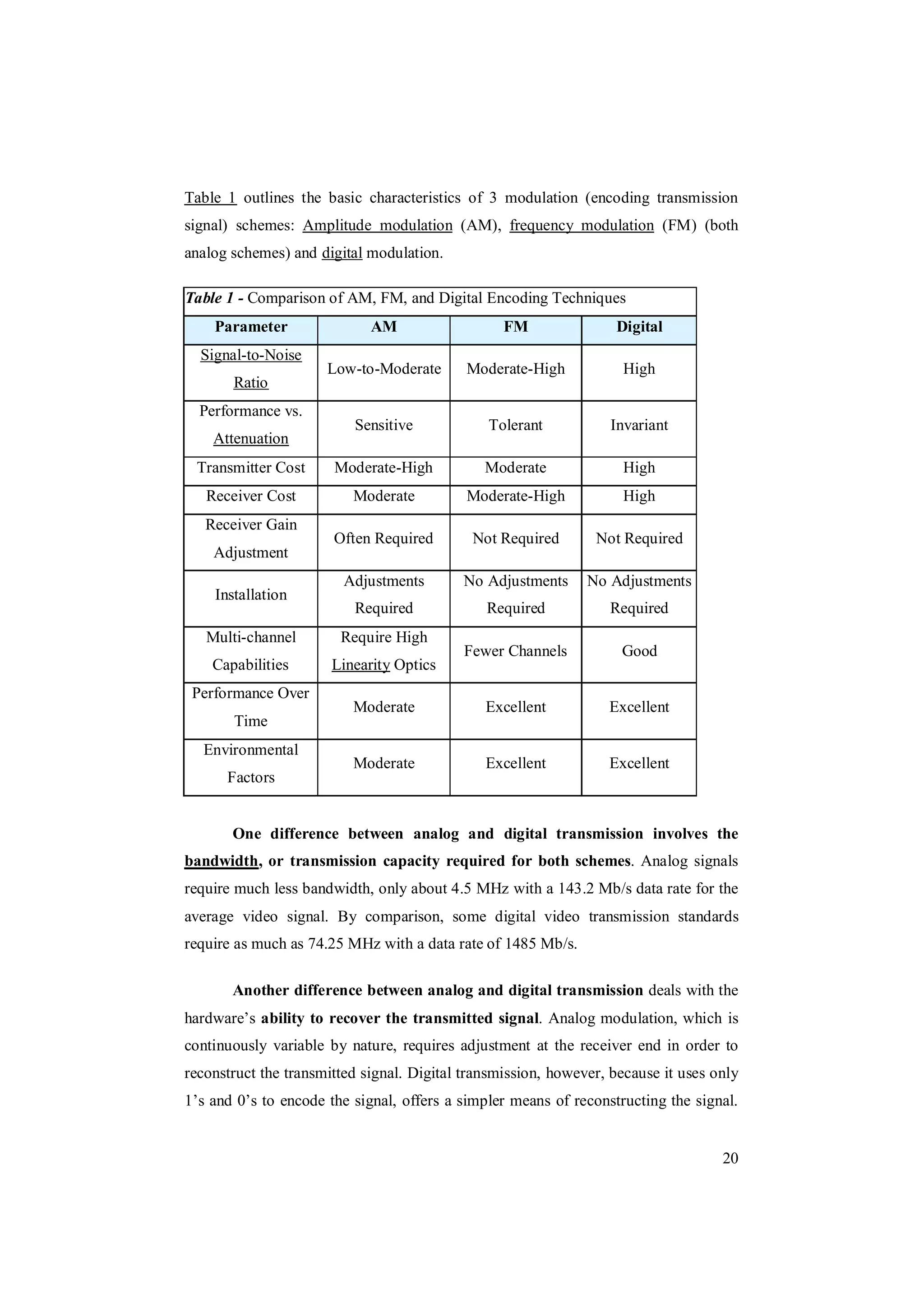20
Table 1 outlines the basic characteristics of 3 modulation (encoding transmission
signal) schemes: Amplitude modulation (AM), frequency modulation (FM) (both
analog schemes) and digital modulation.
Table 1 - Comparison of AM, FM, and Digital Encoding Techniques
Parameter AM FM Digital
Signal-to-Noise
Ratio
Low-to-Moderate Moderate-High High
Performance vs.
Attenuation
Sensitive Tolerant Invariant
Transmitter Cost Moderate-High Moderate High
Receiver Cost Moderate Moderate-High High
Receiver Gain
Adjustment
Often Required Not Required Not Required
Installation
Adjustments
Required
No Adjustments
Required
No Adjustments
Required
Multi-channel
Capabilities
Require High
Linearity Optics
Fewer Channels Good
Performance Over
Time
Moderate Excellent Excellent
Environmental
Factors
Moderate Excellent Excellent
One difference between analog and digital transmission involves the
bandwidth, or transmission capacity required for both schemes. Analog signals
require much less bandwidth, only about 4.5 MHz with a 143.2 Mb/s data rate for the
average video signal. By comparison, some digital video transmission standards
require as much as 74.25 MHz with a data rate of 1485 Mb/s.
Another difference between analog and digital transmission deals with the
hardware’s ability to recover the transmitted signal. Analog modulation, which is
continuously variable by nature, requires adjustment at the receiver end in order to
reconstruct the transmitted signal. Digital transmission, however, because it uses only
1’s and 0’s to encode the signal, offers a simpler means of reconstructing the signal.
 