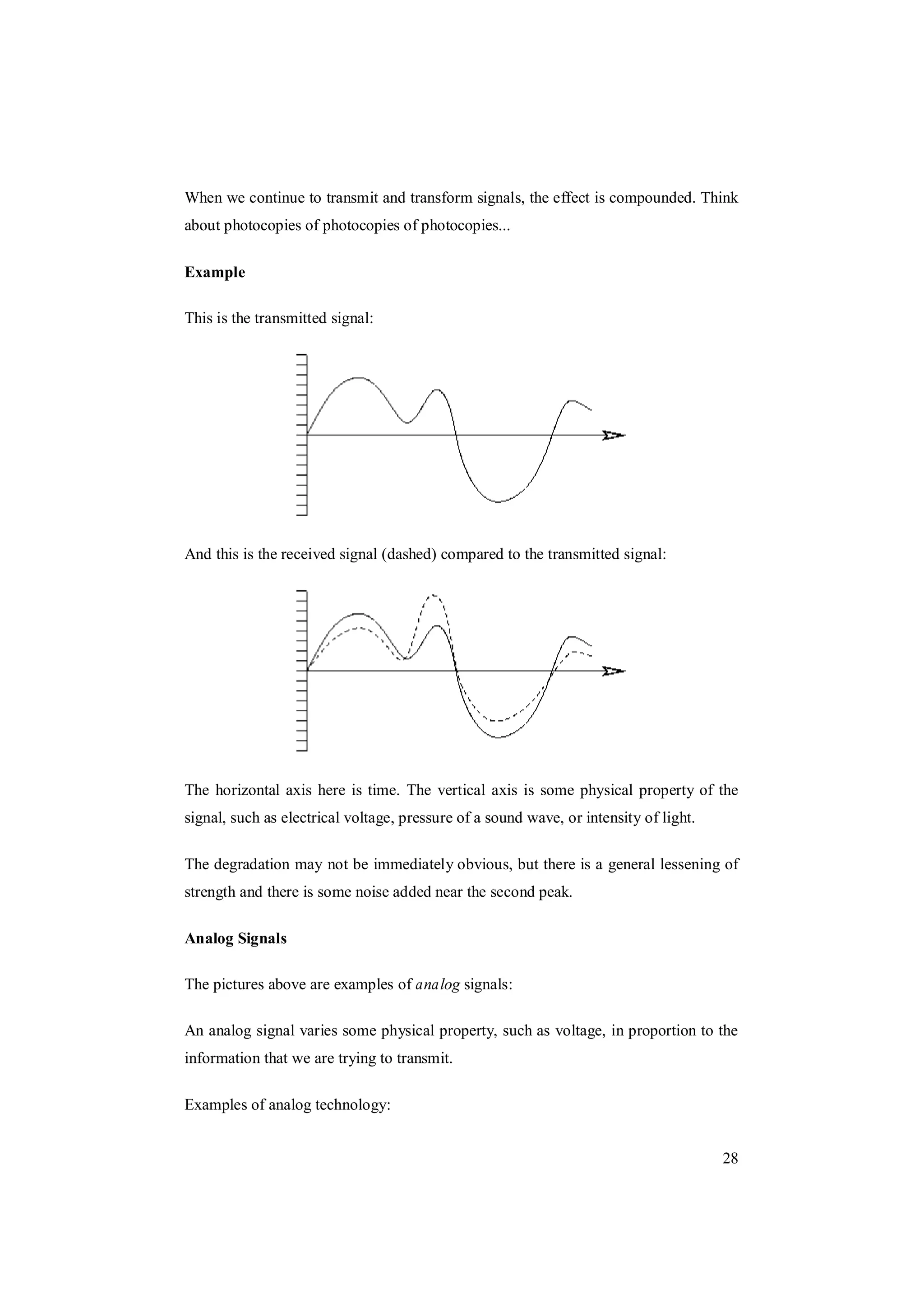 28
When we continue to transmit and transform signals, the effect is compounded. Think
about photocopies of photocopies of photocopies...
Example
This is the transmitted signal:
And this is the received signal (dashed) compared to the transmitted signal:
The horizontal axis here is time. The vertical axis is some physical property of the
signal, such as electrical voltage, pressure of a sound wave, or intensity of light.
The degradation may not be immediately obvious, but there is a general lessening of
strength and there is some noise added near the second peak.
Analog Signals
The pictures above are examples of analog signals:
An analog signal varies some physical property, such as voltage, in proportion to the
information that we are trying to transmit.
Examples of analog technology:
 