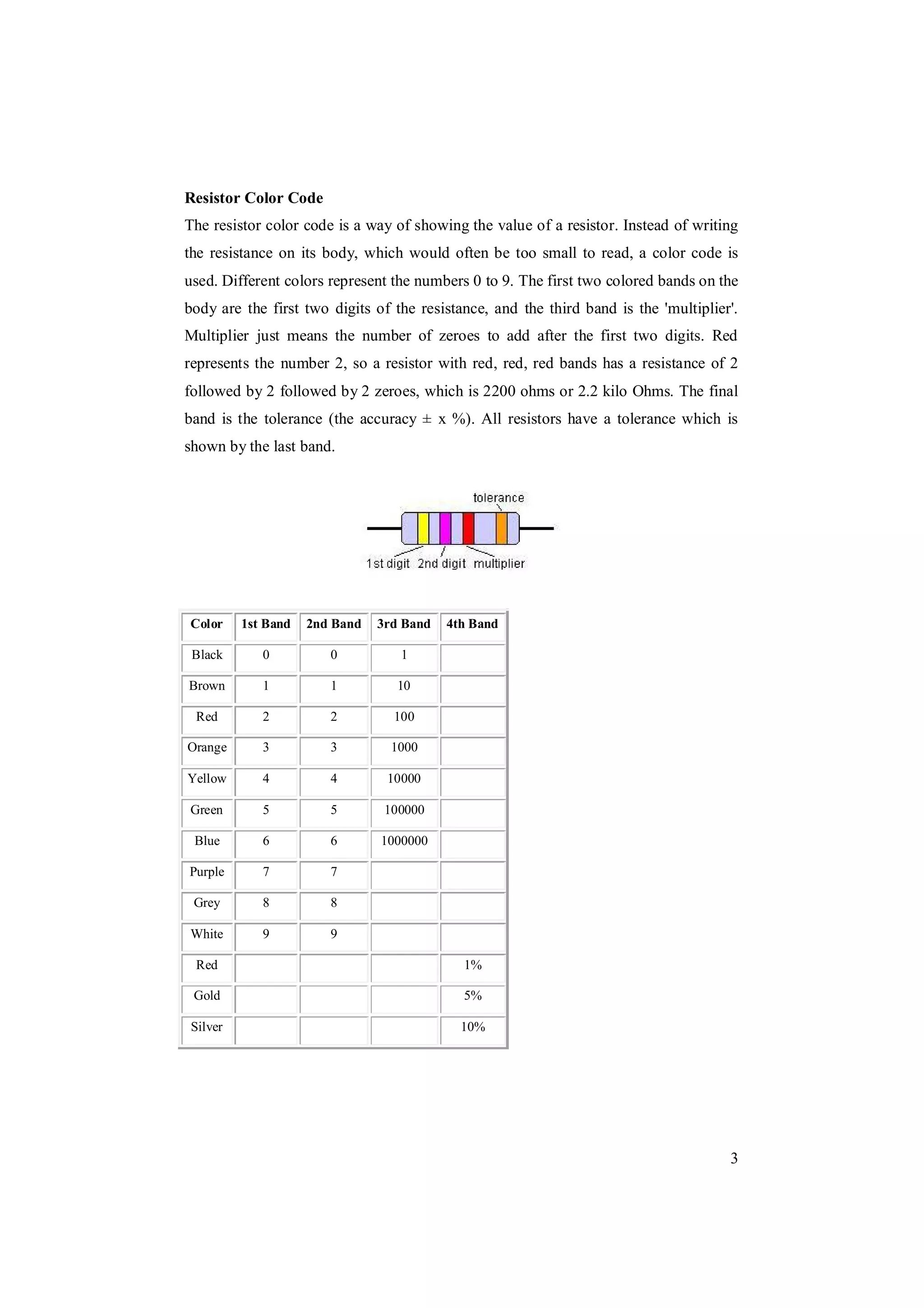 3
Resistor Color Code
The resistor color code is a way of showing the value of a resistor. Instead of writing
the resistance on its body, which would often be too small to read, a color code is
used. Different colors represent the numbers 0 to 9. The first two colored bands on the
body are the first two digits of the resistance, and the third band is the 'multiplier'.
Multiplier just means the number of zeroes to add after the first two digits. Red
represents the number 2, so a resistor with red, red, red bands has a resistance of 2
followed by 2 followed by 2 zeroes, which is 2200 ohms or 2.2 kilo Ohms. The final
band is the tolerance (the accuracy ± x %). All resistors have a tolerance which is
shown by the last band.
Color 1st Band 2nd Band 3rd Band 4th Band
Black 0 0 1
Brown 1 1 10
Red 2 2 100
Orange 3 3 1000
Yellow 4 4 10000
Green 5 5 100000
Blue 6 6 1000000
Purple 7 7
Grey 8 8
White 9 9
Red 1%
Gold 5%
Silver 10%
 