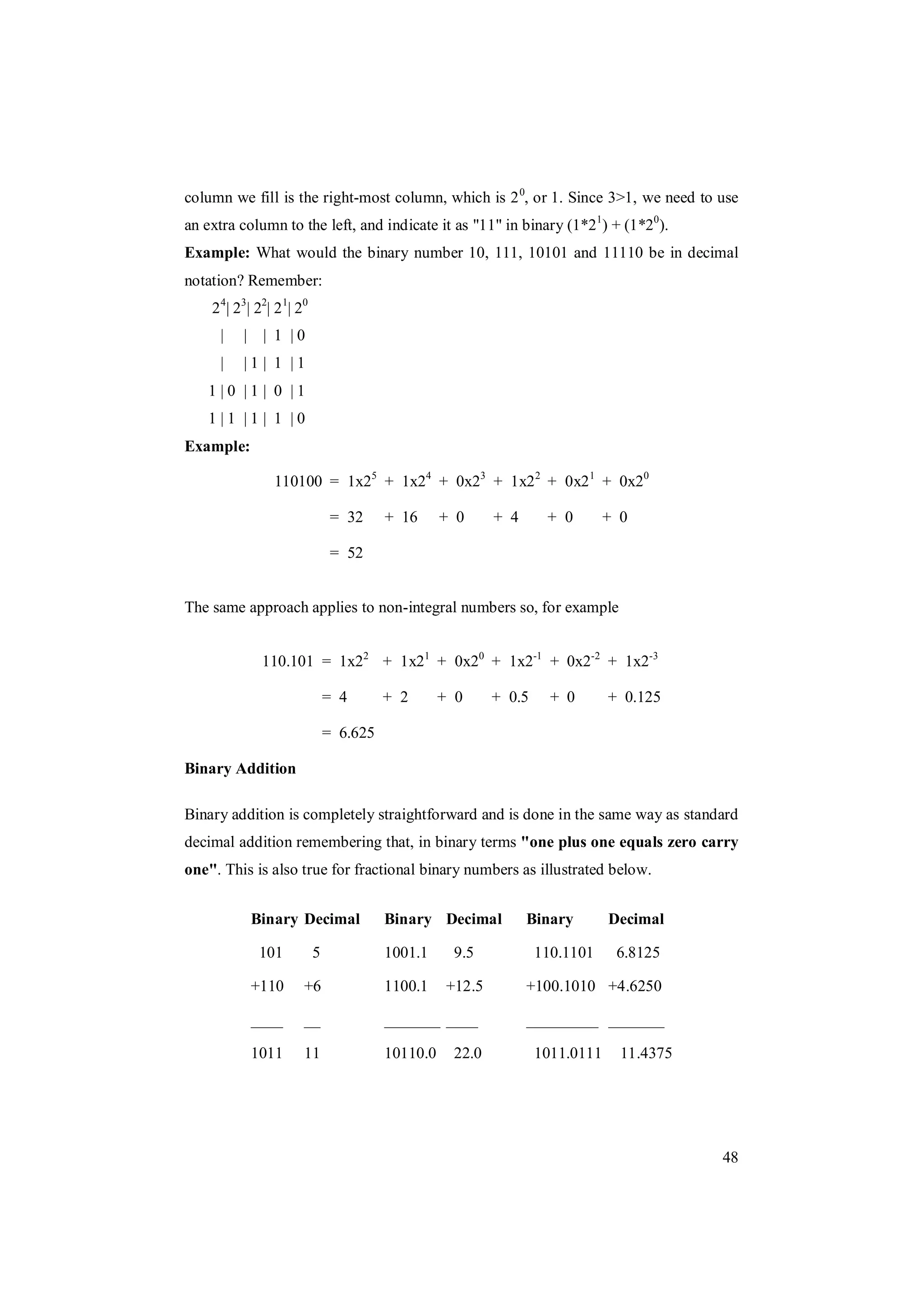 48
column we fill is the right-most column, which is 20
, or 1. Since 3>1, we need to use
an extra column to the left, and indicate it as "11" in binary (1*21
) + (1*20
).
Example: What would the binary number 10, 111, 10101 and 11110 be in decimal
notation? Remember:
24
| 23
| 22
| 21
| 20
| | | 1 | 0
| | 1 | 1 | 1
1 | 0 | 1 | 0 | 1
1 | 1 | 1 | 1 | 0
Example:
110100 = 1x25
+ 1x24
+ 0x23
+ 1x22
+ 0x21
+ 0x20
= 32 + 16 + 0 + 4 + 0 + 0
= 52
The same approach applies to non-integral numbers so, for example
110.101 = 1x22
+ 1x21
+ 0x20
+ 1x2-1
+ 0x2-2
+ 1x2-3
= 4 + 2 + 0 + 0.5 + 0 + 0.125
= 6.625
Binary Addition
Binary addition is completely straightforward and is done in the same way as standard
decimal addition remembering that, in binary terms "one plus one equals zero carry
one". This is also true for fractional binary numbers as illustrated below.
Binary Decimal Binary Decimal Binary Decimal
101 5 1001.1 9.5 110.1101 6.8125
+110 +6 1100.1 +12.5 +100.1010 +4.6250
____ __ _______ ____ _________ _______
1011 11 10110.0 22.0 1011.0111 11.4375
 