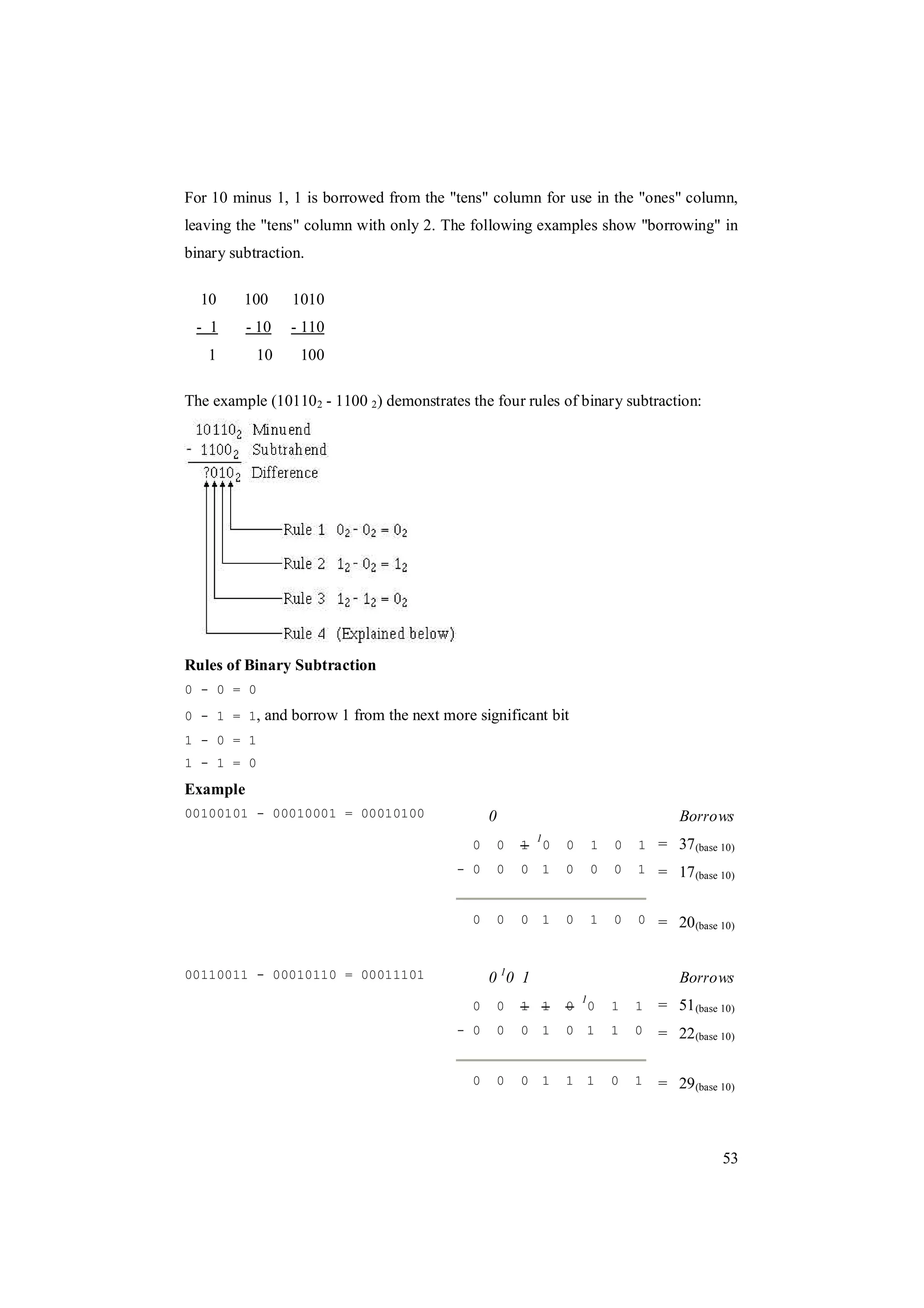 53
For 10 minus 1, 1 is borrowed from the "tens" column for use in the "ones" column,
leaving the "tens" column with only 2. The following examples show "borrowing" in
binary subtraction.
10 100 1010
- 1 - 10 - 110
1 10 100
The example (101102 - 1100 2) demonstrates the four rules of binary subtraction:
Rules of Binary Subtraction
0 - 0 = 0
0 - 1 = 1, and borrow 1 from the next more significant bit
1 - 0 = 1
1 - 1 = 0
Example
00100101 - 00010001 = 00010100 0 Borrows
0 0 1
1
0 0 1 0 1 = 37(base 10)
- 0 0 0 1 0 0 0 1 = 17(base 10)
0 0 0 1 0 1 0 0 = 20(base 10)
00110011 - 00010110 = 00011101 0 1
0 1 Borrows
0 0 1 1 0
1
0 1 1 = 51(base 10)
- 0 0 0 1 0 1 1 0 = 22(base 10)
0 0 0 1 1 1 0 1 = 29(base 10)
 