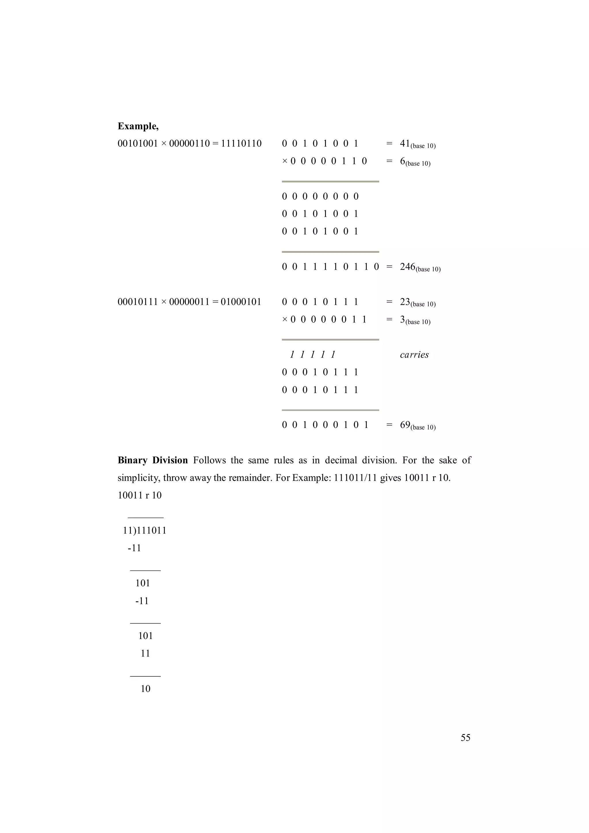 55
Example,
00101001 × 00000110 = 11110110 0 0 1 0 1 0 0 1 = 41(base 10)
× 0 0 0 0 0 1 1 0 = 6(base 10)
0 0 0 0 0 0 0 0
0 0 1 0 1 0 0 1
0 0 1 0 1 0 0 1
0 0 1 1 1 1 0 1 1 0 = 246(base 10)
00010111 × 00000011 = 01000101 0 0 0 1 0 1 1 1 = 23(base 10)
× 0 0 0 0 0 0 1 1 = 3(base 10)
1 1 1 1 1 carries
0 0 0 1 0 1 1 1
0 0 0 1 0 1 1 1
0 0 1 0 0 0 1 0 1 = 69(base 10)
Binary Division Follows the same rules as in decimal division. For the sake of
simplicity, throw away the remainder. For Example: 111011/11 gives 10011 r 10.
10011 r 10
_______
11)111011
-11
______
101
-11
______
101
11
______
10
 