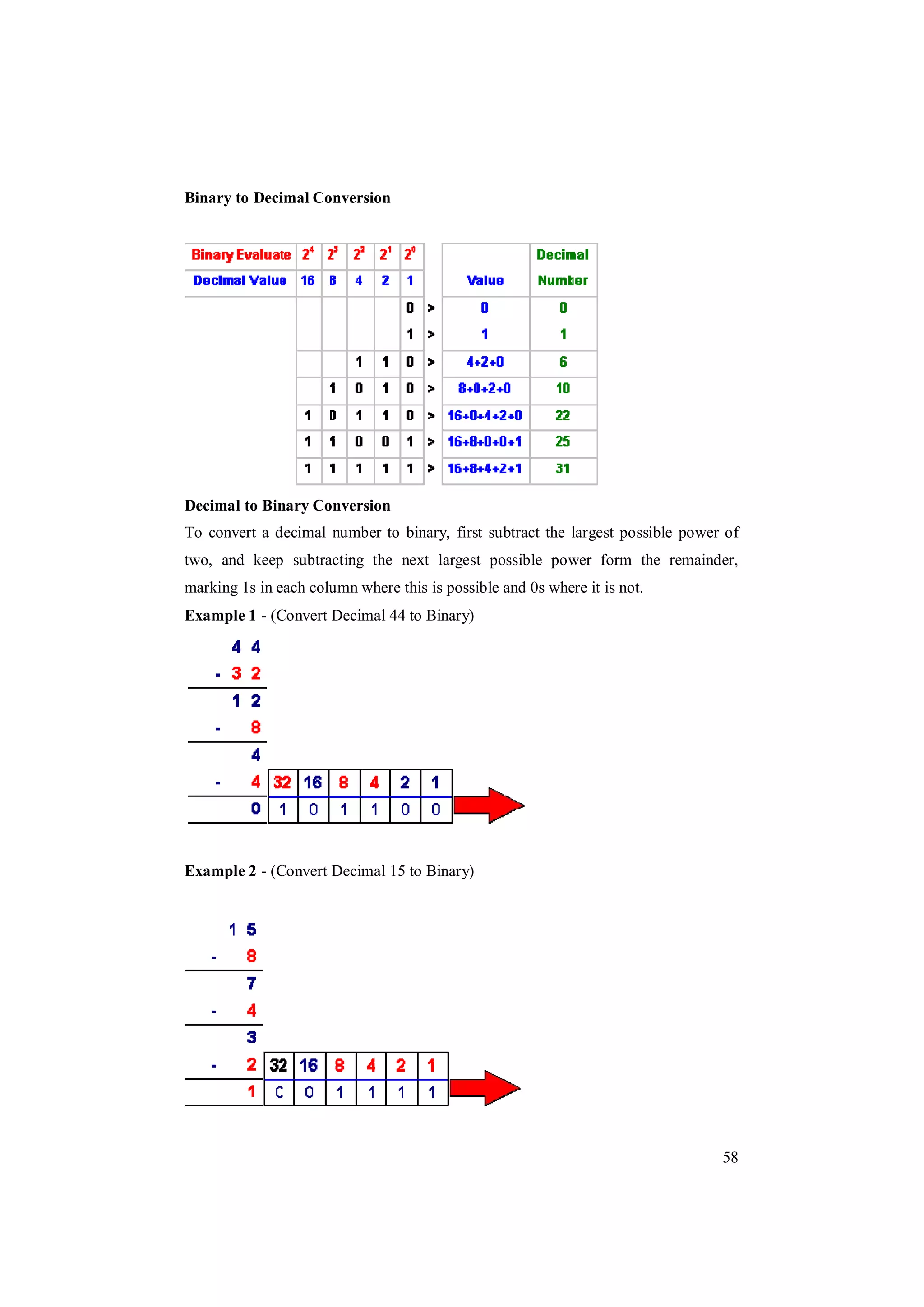 58
Binary to Decimal Conversion
Decimal to Binary Conversion
To convert a decimal number to binary, first subtract the largest possible power of
two, and keep subtracting the next largest possible power form the remainder,
marking 1s in each column where this is possible and 0s where it is not.
Example 1 - (Convert Decimal 44 to Binary)
Example 2 - (Convert Decimal 15 to Binary)
 
