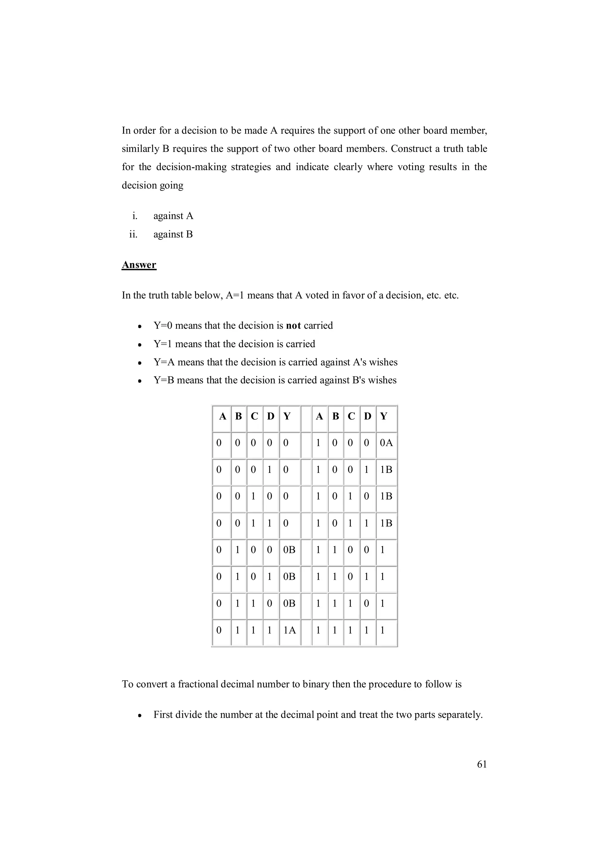61
In order for a decision to be made A requires the support of one other board member,
similarly B requires the support of two other board members. Construct a truth table
for the decision-making strategies and indicate clearly where voting results in the
decision going
i. against A
ii. against B
Answer
In the truth table below, A=1 means that A voted in favor of a decision, etc. etc.
Y=0 means that the decision is not carried
Y=1 means that the decision is carried
Y=A means that the decision is carried against A's wishes
Y=B means that the decision is carried against B's wishes
A B C D Y A B C D Y
0 0 0 0 0 1 0 0 0 0A
0 0 0 1 0 1 0 0 1 1B
0 0 1 0 0 1 0 1 0 1B
0 0 1 1 0 1 0 1 1 1B
0 1 0 0 0B 1 1 0 0 1
0 1 0 1 0B 1 1 0 1 1
0 1 1 0 0B 1 1 1 0 1
0 1 1 1 1A 1 1 1 1 1
To convert a fractional decimal number to binary then the procedure to follow is
First divide the number at the decimal point and treat the two parts separately.
 