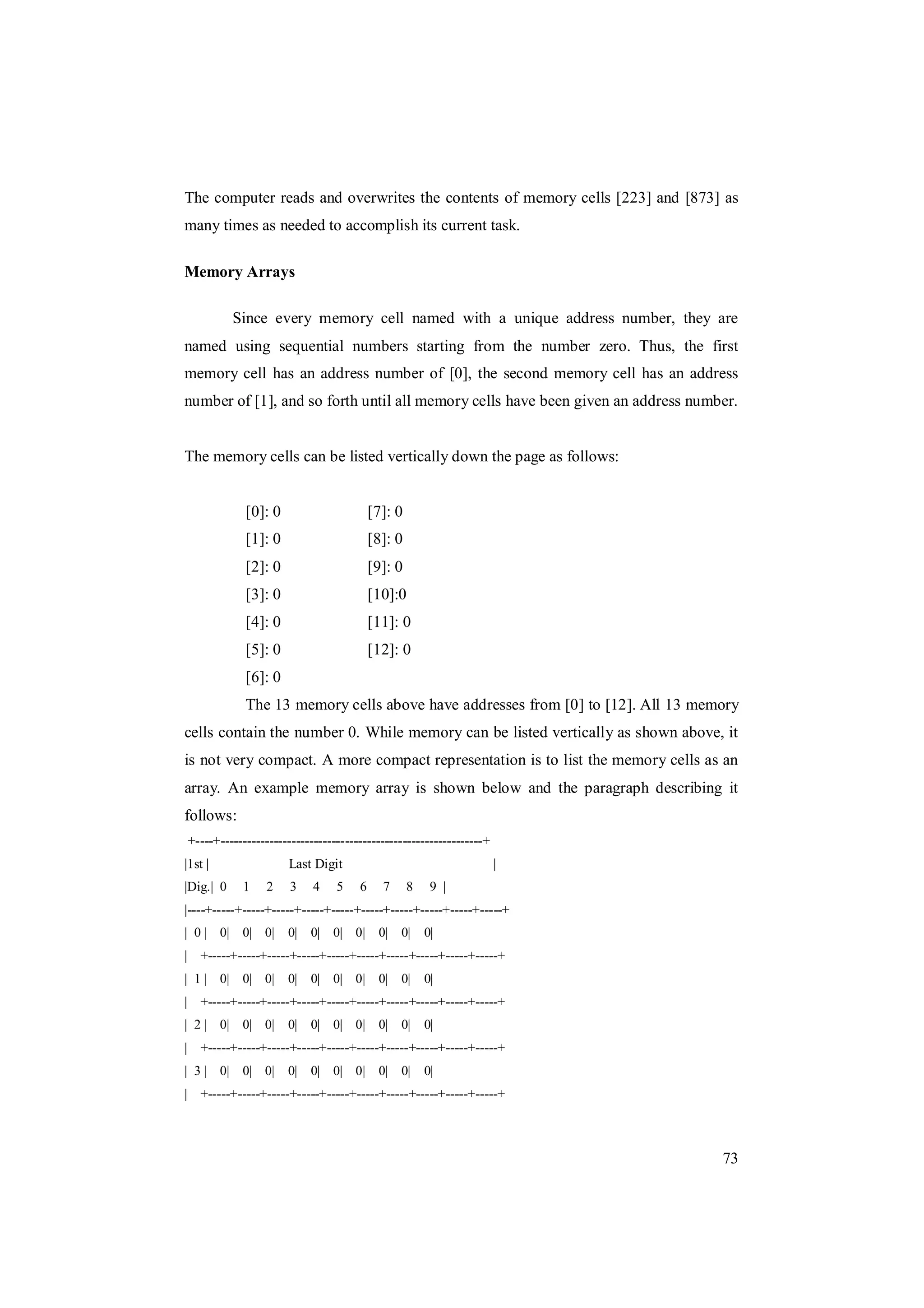 73
The computer reads and overwrites the contents of memory cells [223] and [873] as
many times as needed to accomplish its current task.
Memory Arrays
Since every memory cell named with a unique address number, they are
named using sequential numbers starting from the number zero. Thus, the first
memory cell has an address number of [0], the second memory cell has an address
number of [1], and so forth until all memory cells have been given an address number.
The memory cells can be listed vertically down the page as follows:
[0]: 0 [7]: 0
[1]: 0 [8]: 0
[2]: 0 [9]: 0
[3]: 0 [10]:0
[4]: 0 [11]: 0
[5]: 0 [12]: 0
[6]: 0
The 13 memory cells above have addresses from [0] to [12]. All 13 memory
cells contain the number 0. While memory can be listed vertically as shown above, it
is not very compact. A more compact representation is to list the memory cells as an
array. An example memory array is shown below and the paragraph describing it
follows:
+----+-----------------------------------------------------------+
|1st | Last Digit |
|Dig.| 0 1 2 3 4 5 6 7 8 9 |
|----+-----+-----+-----+-----+-----+-----+-----+-----+-----+-----+
| 0 | 0| 0| 0| 0| 0| 0| 0| 0| 0| 0|
| +-----+-----+-----+-----+-----+-----+-----+-----+-----+-----+
| 1 | 0| 0| 0| 0| 0| 0| 0| 0| 0| 0|
| +-----+-----+-----+-----+-----+-----+-----+-----+-----+-----+
| 2 | 0| 0| 0| 0| 0| 0| 0| 0| 0| 0|
| +-----+-----+-----+-----+-----+-----+-----+-----+-----+-----+
| 3 | 0| 0| 0| 0| 0| 0| 0| 0| 0| 0|
| +-----+-----+-----+-----+-----+-----+-----+-----+-----+-----+
 