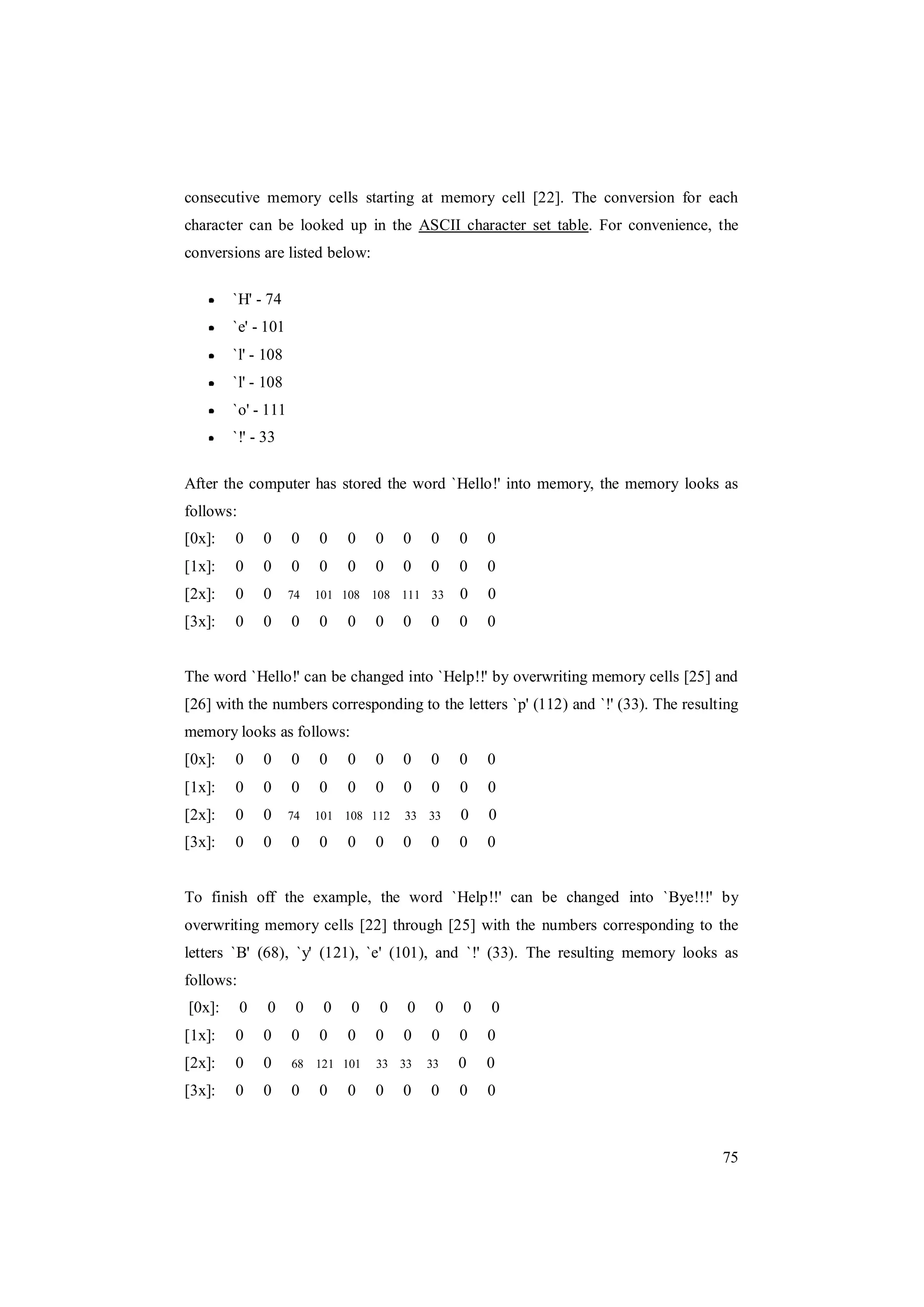 75
consecutive memory cells starting at memory cell [22]. The conversion for each
character can be looked up in the ASCII character set table. For convenience, the
conversions are listed below:
`H' - 74
`e' - 101
`l' - 108
`l' - 108
`o' - 111
`!' - 33
After the computer has stored the word `Hello!' into memory, the memory looks as
follows:
[0x]: 0 0 0 0 0 0 0 0 0 0
[1x]: 0 0 0 0 0 0 0 0 0 0
[2x]: 0 0 74 101 108 108 111 33 0 0
[3x]: 0 0 0 0 0 0 0 0 0 0
The word `Hello!' can be changed into `Help!!' by overwriting memory cells [25] and
[26] with the numbers corresponding to the letters `p' (112) and `!' (33). The resulting
memory looks as follows:
[0x]: 0 0 0 0 0 0 0 0 0 0
[1x]: 0 0 0 0 0 0 0 0 0 0
[2x]: 0 0 74 101 108 112 33 33 0 0
[3x]: 0 0 0 0 0 0 0 0 0 0
To finish off the example, the word `Help!!' can be changed into `Bye!!!' by
overwriting memory cells [22] through [25] with the numbers corresponding to the
letters `B' (68), `y' (121), `e' (101), and `!' (33). The resulting memory looks as
follows:
[0x]: 0 0 0 0 0 0 0 0 0 0
[1x]: 0 0 0 0 0 0 0 0 0 0
[2x]: 0 0 68 121 101 33 33 33 0 0
[3x]: 0 0 0 0 0 0 0 0 0 0
 