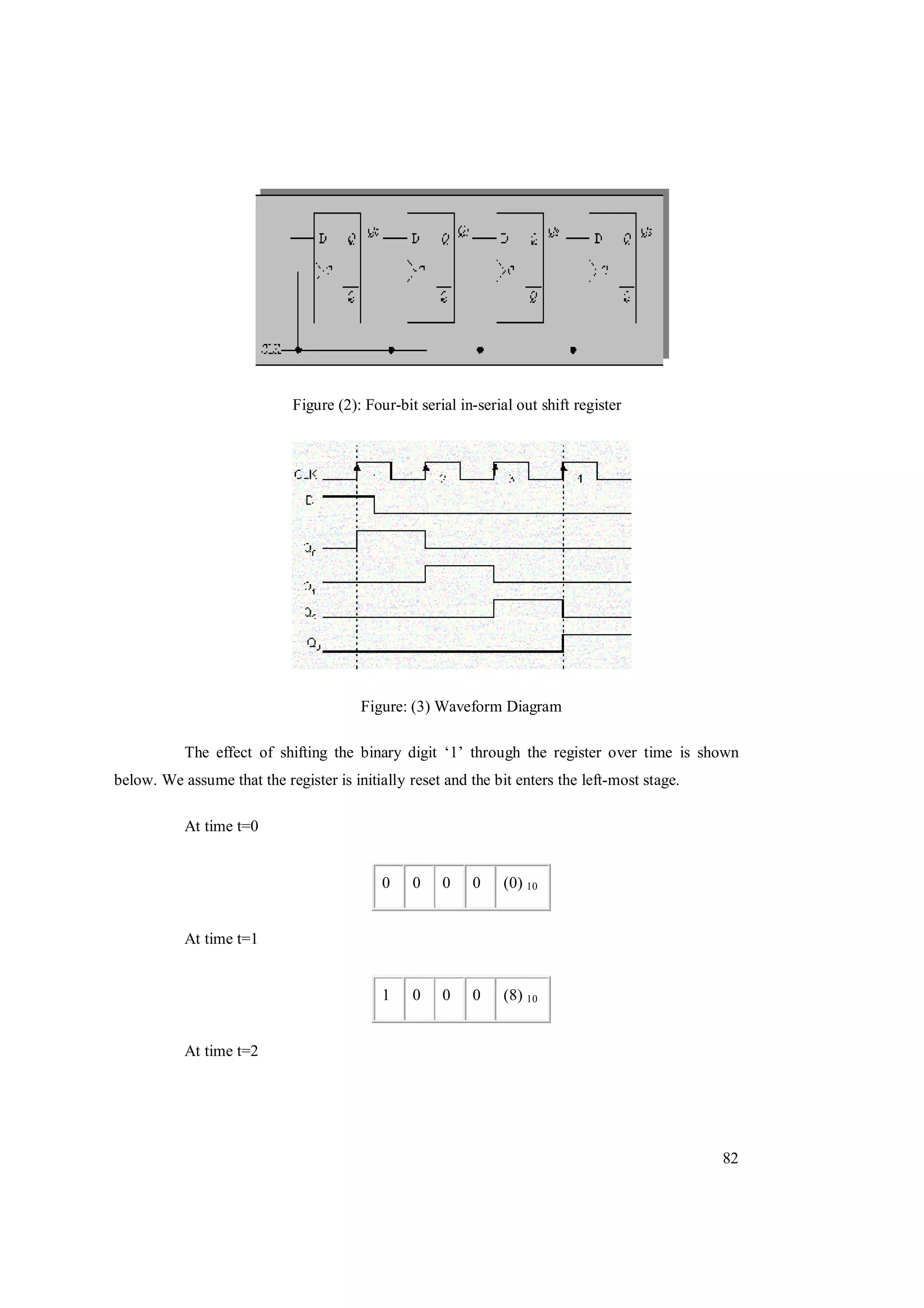 82
Figure (2): Four-bit serial in-serial out shift register
Figure: (3) Waveform Diagram
The effect of shifting the binary digit ‘1’ through the register over time is shown
below. We assume that the register is initially reset and the bit enters the left-most stage.
At time t=0
0 0 0 0 (0) 10
At time t=1
1 0 0 0 (8) 10
At time t=2
 