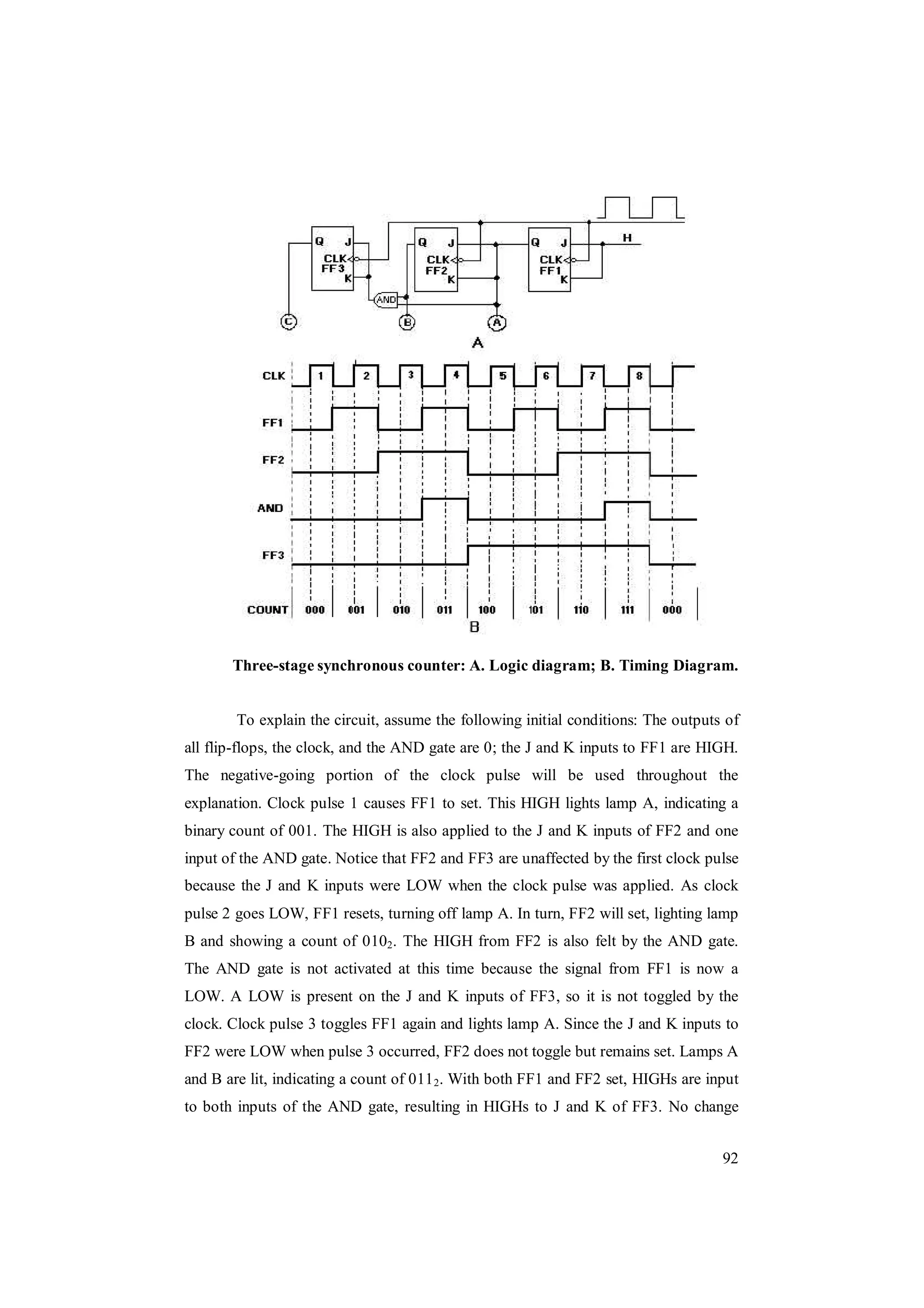 92
Three-stage synchronous counter: A. Logic diagram; B. Timing Diagram.
To explain the circuit, assume the following initial conditions: The outputs of
all flip-flops, the clock, and the AND gate are 0; the J and K inputs to FF1 are HIGH.
The negative-going portion of the clock pulse will be used throughout the
explanation. Clock pulse 1 causes FF1 to set. This HIGH lights lamp A, indicating a
binary count of 001. The HIGH is also applied to the J and K inputs of FF2 and one
input of the AND gate. Notice that FF2 and FF3 are unaffected by the first clock pulse
because the J and K inputs were LOW when the clock pulse was applied. As clock
pulse 2 goes LOW, FF1 resets, turning off lamp A. In turn, FF2 will set, lighting lamp
B and showing a count of 0102. The HIGH from FF2 is also felt by the AND gate.
The AND gate is not activated at this time because the signal from FF1 is now a
LOW. A LOW is present on the J and K inputs of FF3, so it is not toggled by the
clock. Clock pulse 3 toggles FF1 again and lights lamp A. Since the J and K inputs to
FF2 were LOW when pulse 3 occurred, FF2 does not toggle but remains set. Lamps A
and B are lit, indicating a count of 0112. With both FF1 and FF2 set, HIGHs are input
to both inputs of the AND gate, resulting in HIGHs to J and K of FF3. No change
 
