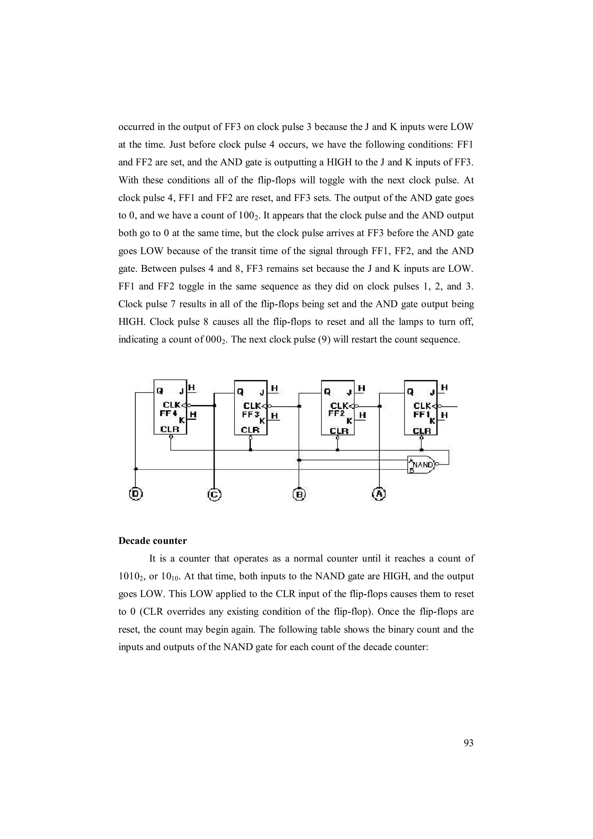 93
occurred in the output of FF3 on clock pulse 3 because the J and K inputs were LOW
at the time. Just before clock pulse 4 occurs, we have the following conditions: FF1
and FF2 are set, and the AND gate is outputting a HIGH to the J and K inputs of FF3.
With these conditions all of the flip-flops will toggle with the next clock pulse. At
clock pulse 4, FF1 and FF2 are reset, and FF3 sets. The output of the AND gate goes
to 0, and we have a count of 1002. It appears that the clock pulse and the AND output
both go to 0 at the same time, but the clock pulse arrives at FF3 before the AND gate
goes LOW because of the transit time of the signal through FF1, FF2, and the AND
gate. Between pulses 4 and 8, FF3 remains set because the J and K inputs are LOW.
FF1 and FF2 toggle in the same sequence as they did on clock pulses 1, 2, and 3.
Clock pulse 7 results in all of the flip-flops being set and the AND gate output being
HIGH. Clock pulse 8 causes all the flip-flops to reset and all the lamps to turn off,
indicating a count of 0002. The next clock pulse (9) will restart the count sequence.
Decade counter
It is a counter that operates as a normal counter until it reaches a count of
10102, or 1010. At that time, both inputs to the NAND gate are HIGH, and the output
goes LOW. This LOW applied to the CLR input of the flip-flops causes them to reset
to 0 (CLR overrides any existing condition of the flip-flop). Once the flip-flops are
reset, the count may begin again. The following table shows the binary count and the
inputs and outputs of the NAND gate for each count of the decade counter:
 