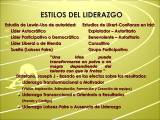 “ Una idea puede transformarse en polvo o en magia dependiendo del talento con que la frotes  “ Estudio de Lewin-Uso de autoridad: Líder Autocrático Líder Participativo o Democrático Líder Liberal o de Rienda Suelta (Laissez Faire) Distefano, Joseph J - Basado en los efectos sobre los resultados: Liderazgo Transformacional o Motivador (Visión, Inspiración, Estimulación, Formación y Creación de equipo)   Liderazgo Transaccional u Orientado a Resultados (Premio y Castigo) Liderazgo Laissez-Faire o Ausencia de Liderazgo Estudios de Likert-Confianza en tdd: Explotador – Autoritario Benevolente – Autoritario Consultivo Grupo Participativo ESTILOS DEL LIDERAZGO 