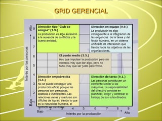 GRID GERENCIAL 