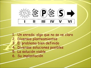 Un enredo; algo que no se ve claro Diversos planteamientos El problema bien definido Diversas soluciones posibles La solución viable Su implantación 