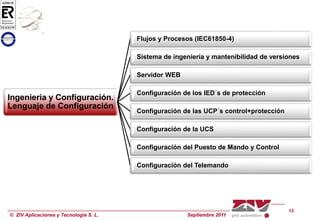 Diseño de Subestaciones bajo el Estándar IEC61850.pptx