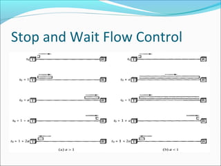 Stop and Wait Flow Control
 