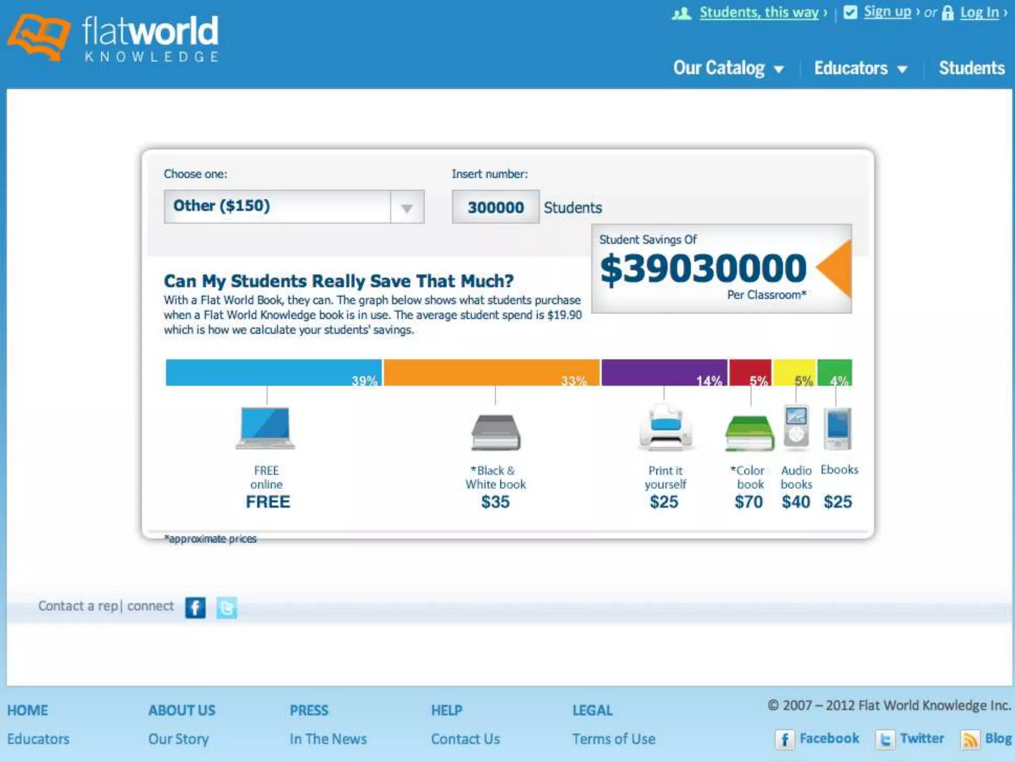Postsecondary Students

 Pay $35 instead of $150 per book
300,000 students have saved $39M+
 