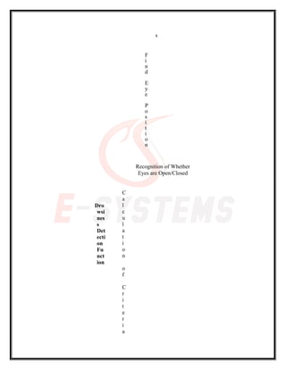 s
F
i
n
d
E
y
e
P
o
s
i
t
i
o
n
Recognition of Whether
Eyes are Open/Closed
Dro
wsi
nes
s
Det
ecti
on
Fu
nct
ion
C
a
l
c
u
l
a
t
i
o
n
o
f
C
r
i
t
e
r
i
a
 