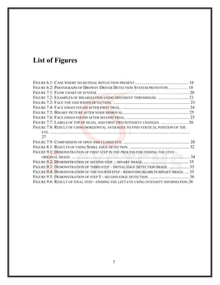 List of Figures
FIGURE 6.1: CASE WHERE NO RETINAL REFLECTION PRESENT.................................................. 16
FIGURE 6.2: PHOTOGRAPH OF DROWSY DRIVER DETECTION SYSTEM PROTOTYPE. ………… 18
FIGURE 7.1: FLOW CHART OF SYSTEM. ……………………………………………………… 20
FIGURE 7.2: EXAMPLES OF BINARIZATION USING DIFFERENT THRESHOLDS. ............................ 21
FIGURE 7.3: FACE TOP AND WIDTH DETECTION. ....................................................................... 23
FIGURE 7.4: FACE EDGES FOUND AFTER FIRST TRIAL. .............................................................. 24
FIGURE 7.5: BINARY PICTURE AFTER NOISE REMOVAL............................................................. 25
FIGURE 7.6: FACE EDGES FOUND AFTER SECOND TRIAL. .......................................................... 25
FIGURE 7.7: LABELS OF TOP OF HEAD, AND FIRST TWO INTENSITY CHANGES. ………………. 26
FIGURE 7.8: RESULT OF USING HORIZONTAL AVERAGES TO FIND VERTICAL POSITION OF THE
EYE. .................................................................................................................................
27
FIGURE 7.9: COMPARISON OF OPEN AND CLOSED EYE. ............................................................. 28
FIGURE 8.1: RESULTS OF USING SOBEL EDGE DETECTION. ....................................................... 32
FIGURE 9.1: DEMONSTRATION OF FIRST STEP IN THE PROCESS FOR FINDING THE EYES –
ORIGINAL IMAGE. ............................................................................................................. 34
FIGURE 9.2: DEMONSTRATION OF SECOND STEP – BINARY IMAGE. ......................................... 35
FIGURE 9.3: DEMONSTRATION OF THIRD STEP – INITIAL EDGE DETECTION IMAGE. .................. 35
FIGURE 9.4: DEMONSTRATION OF THE FOURTH STEP - REMOVING BLOBS IN BINARY IMAGE. ... 35
FIGURE 9.5: DEMONSTRATION OF STEP 5 - SECOND EDGE DETECTION. .................................... 36
FIGURE 9.6: RESULT OF FINAL STEP - FINDING THE LEFT EYE USING INTENSITY INFORMATION.36
7
 