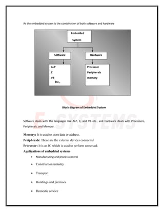 As the embedded system is the combination of both software and hardware
Block diagram of Embedded System
Software deals with the languages like ALP, C, and VB etc., and Hardware deals with Processors,
Peripherals, and Memory.
Memory: It is used to store data or address.
Peripherals: These are the external devices connected
Processor: It is an IC which is used to perform some task
Applications of embedded systems
• Manufacturing and process control
• Construction industry
• Transport
• Buildings and premises
• Domestic service
Embedded
System
Software Hardware
ALP
C
VB
Etc.,
Processor
Peripherals
memory
 