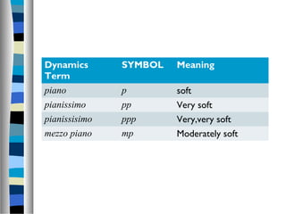 Mezzo Dynamic Mezzo Forte Symbol