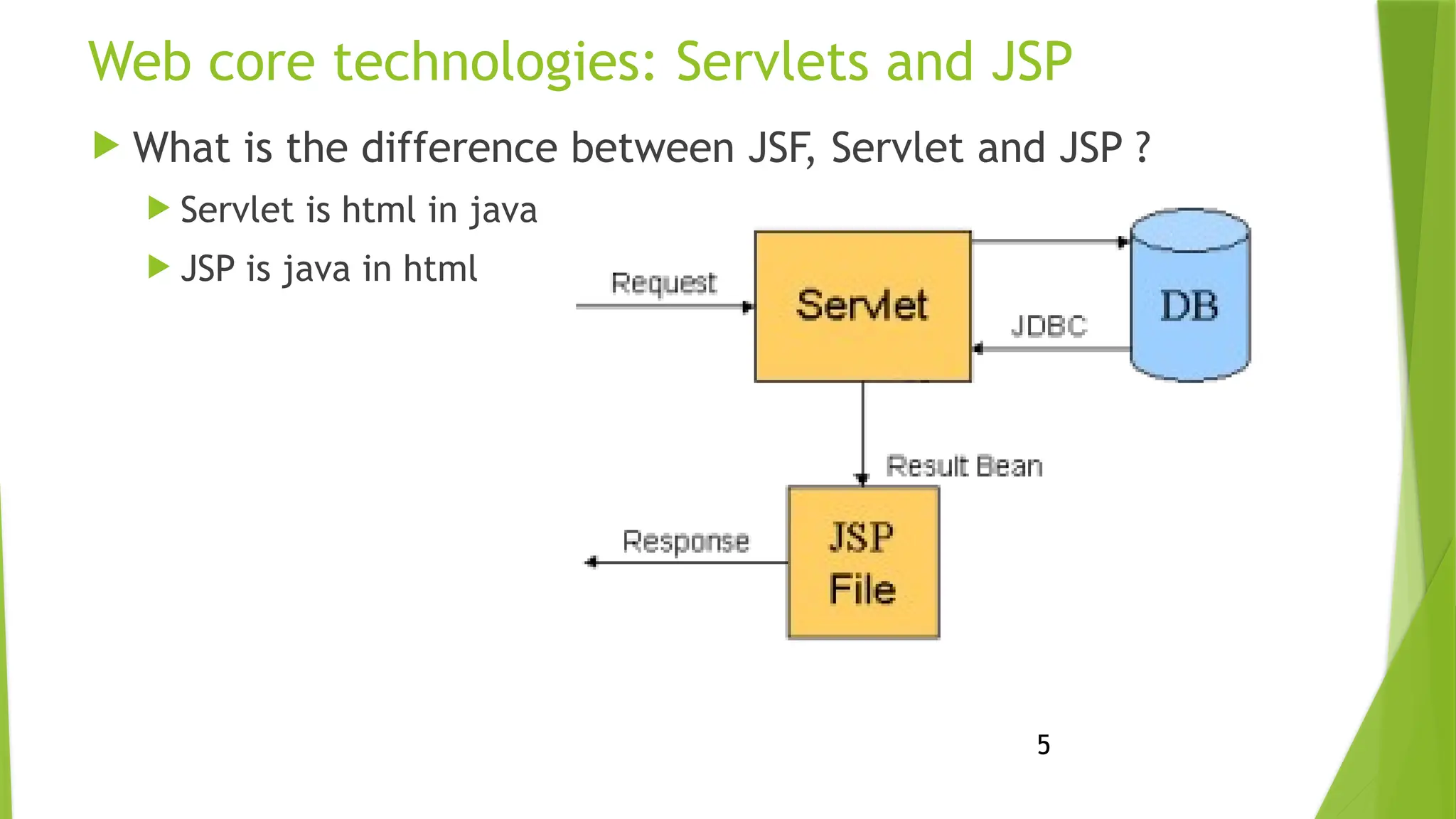 5
Web core technologies: Servlets and JSP
 What is the difference between JSF, Servlet and JSP ?
 Servlet is html in java
 JSP is java in html
 