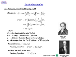 SOLO
20
Earth Gravitation
The Potential Equation of Gravity Field
where:
UG – Gravitational Potential (m2
/s2
)
GM – Earth’s Gravitational Constant
r - Distance from the Earth’s Center of Mass
rS - Distance from the Earth’s Center of Mass to dm
( ) ( )
( ) ( )
( )rG
VdrrrG
Vd
rr
rGrU
S
S
V
SSS
V
S
S
SS




ρπ
δπρ
ρ
4
4
122
−=
−−=








−
∇−=∇
∫∫∫
∫∫∫
( ) ( )∫∫∫∫ −
−=
−
−=
SV S
S
S
M S rr
Vd
rG
rr
md
GrU 



ρStart with:
Inside the mass M we have:
( ) ( )rGrU

ρπ42
−=∇Poisson Equation:
( ) 02
=∇ rU

Laplace Equation:
Outside the mass M we have:
Siméon Denis
Poisson
1781-1840
Pierre-Simon Laplace
(1749-1827)
Return to Table of Content
 