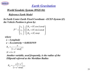 SOLO
29
World Geodetic System (WGS 84)
where
λ – Longitude
e – Eccentricity = 0.08181919
Reference Earth Model
In Earth Center Earth Fixed Coordinate –ECEF-System (E)
the Vehicle Position is given by:
( )
( )
( )
( ) 









+
+
+
=










=
φ
φλ
φλ
sin
cossin
coscos
HR
HR
HR
z
y
x
P
M
N
N
E
E
E
E

( )
NhH
e
a
RN
+=
−
= 2/12
sin1 φ
Another variable, used frequently, is the radius of the
Ellipsoid referred as the Meridian Radius
( )
( ) 2/32
2
sin1
1
φe
ea
RM
−
−
=
Earth Gravitation
 