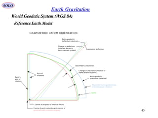 SOLO
45
World Geodetic System (WGS 84)
Reference Earth Model
Earth Gravitation
 