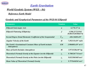 SOLO
47
World Geodetic System (WGS – 84)
Reference Earth Model
Parameters Notation Value
Ellipsoid Semi-major Axis a 6.378.137 m
Ellipsoid Flattening (Ellipticity) f 1/298.257223563
(0.00335281066474)
Second Degree Zonal Harmonic Coefficient of the Geopotential C2,0 -484.16685x10-6
Angular Velocity of the Earth Ω 7.292115x10-5
rad/s
The Earth’s Gravitational Constant (Mass of Earth includes
Atmosphere)
GM 3.986005x1014
m3
/s2
Mass of Earth (Includes Atmosphere) M 5.9733328x1024
kg
Theoretical (Normal) Gravity at the Equator (on the Ellipsoid) γe 9.7803267714 m/s2
Theoretical (Normal) Gravity at the Poles (on the Ellipsoid) γp 9.8321863685 m/s2
Mean Value of Theoretical (Normal) Gravity γ 9.7976446561 m/s2
Geodetic and Geophysical Parameters of the WGS-84 Ellipsoid
Earth Gravitation
 