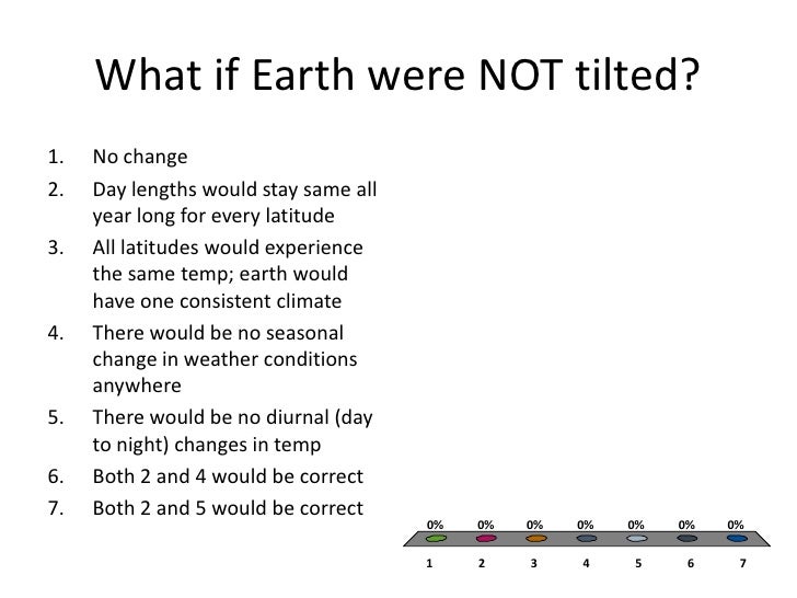 5 earth movements and seasons