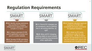 Regulatory Planning and Zoning by Ed Gilliland | PPTX