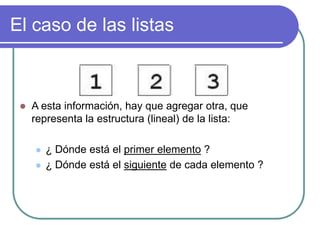 El caso de las listas
 A esta información, hay que agregar otra, que
representa la estructura (lineal) de la lista:
 ¿ Dónde está el primer elemento ?
 ¿ Dónde está el siguiente de cada elemento ?
 