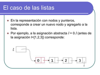 El caso de las listas
 En la representación con nodos y punteros,
corresponde a crear un nuevo nodo y agregarlo a la
lista.
 Por ejemplo, a la asignación abstracta l = 0.l (antes de
la asignación l=[1,2,3]) corresponde:
 