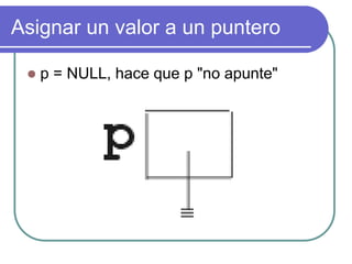 Asignar un valor a un puntero
 p = NULL, hace que p "no apunte"
 