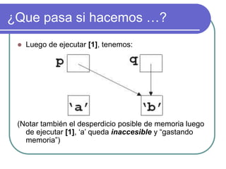 ¿Que pasa si hacemos …?
 Luego de ejecutar [1], tenemos:
(Notar también el desperdicio posible de memoria luego
de ejecutar [1], ‘a’ queda inaccesible y “gastando
memoria”)
 