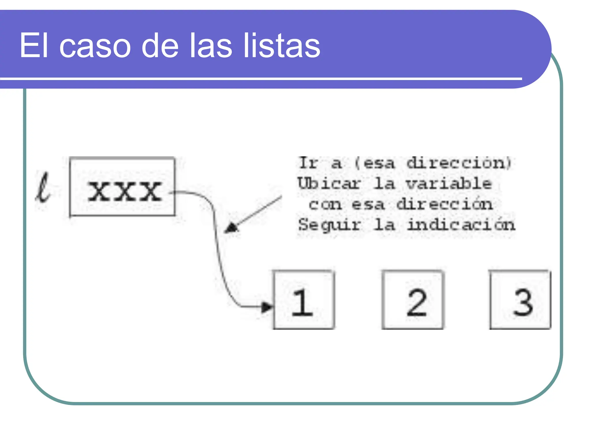 El caso de las listas
 