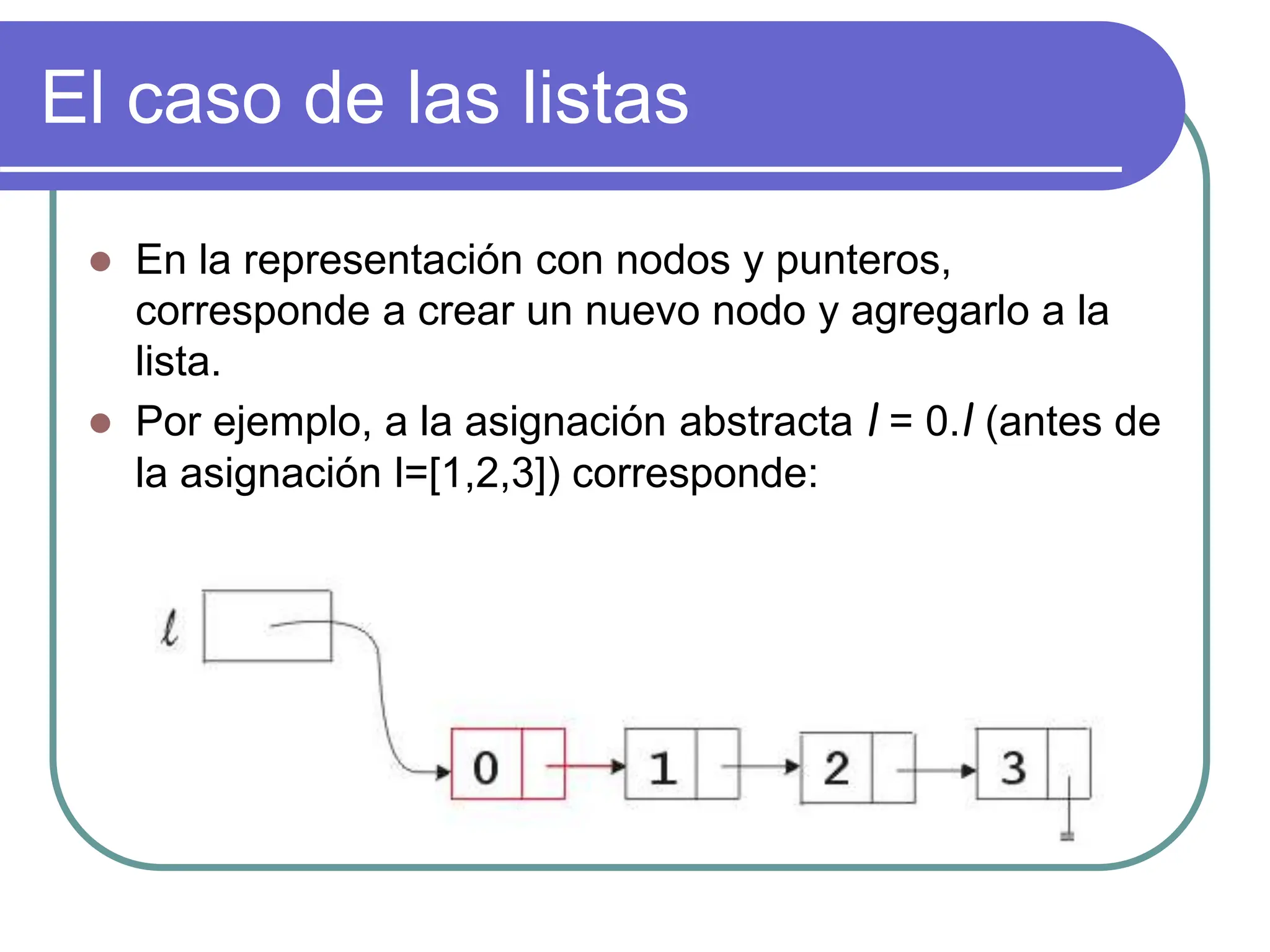 El caso de las listas
 En la representación con nodos y punteros,
corresponde a crear un nuevo nodo y agregarlo a la
lista.
 Por ejemplo, a la asignación abstracta l = 0.l (antes de
la asignación l=[1,2,3]) corresponde:
 