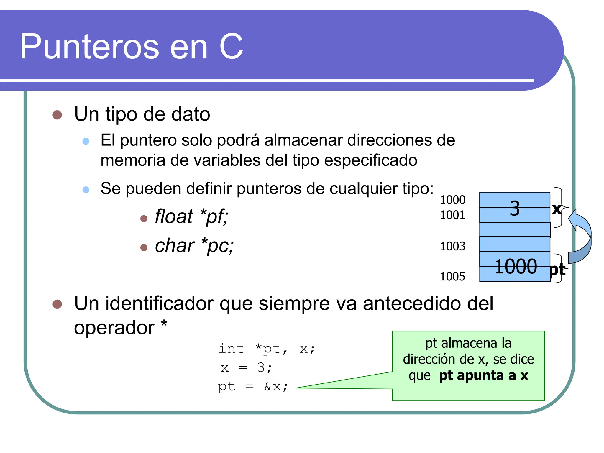 Punteros en C
 Un tipo de dato
 El puntero solo podrá almacenar direcciones de
memoria de variables del tipo especificado
 Se pueden definir punteros de cualquier tipo:
 float *pf;
 char *pc;
 Un identificador que siempre va antecedido del
operador *
pt almacena la
dirección de x, se dice
que pt apunta a x
x
pt
1000
1001
1003
1005
1000
int *pt, x;
x = 3;
pt = &x;
3
1000
 