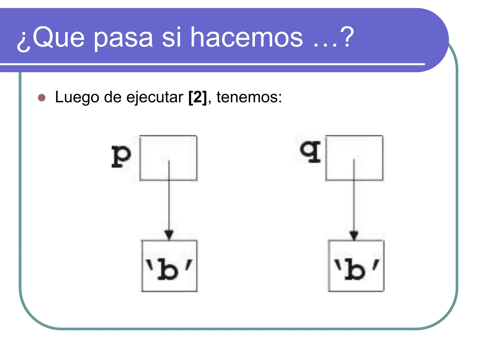 ¿Que pasa si hacemos …?
 Luego de ejecutar [2], tenemos:
 