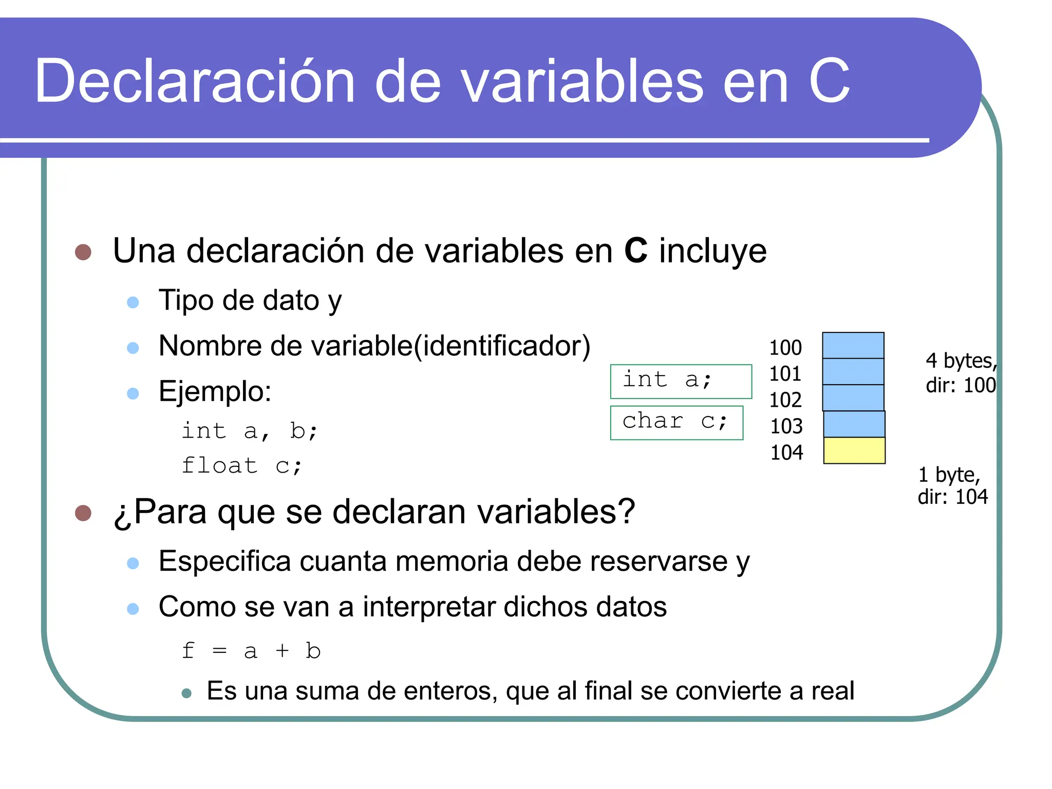 Declaración de variables en C
 Una declaración de variables en C incluye
 Tipo de dato y
 Nombre de variable(identificador)
 Ejemplo:
int a, b;
float c;
 ¿Para que se declaran variables?
 Especifica cuanta memoria debe reservarse y
 Como se van a interpretar dichos datos
f = a + b
 Es una suma de enteros, que al final se convierte a real
int a;
4 bytes,
dir: 100
1 byte,
dir: 104
100
101
102
103
104
char c;
 